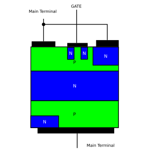 Triac: Aufbau, Opto-Triac, Anwendungen