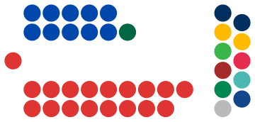File:VIC Legislative Council diagram.svg