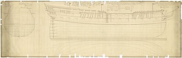 1:48. Plan showing the body plan, sheer lines, and longitudinal half-breadth for Vanguard courtesy of the National Maritime Museum, Greenwich, London