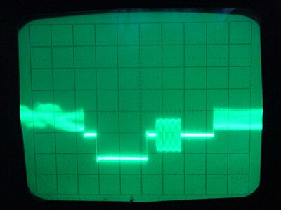 Portion of a PAL video signal. From left to right: end of a video scan line, front porch, horizontal sync pulse, back porch with colorburst, and beginning of next line Videosignal porch.jpg