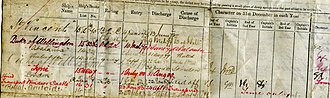 A Royal Navy service record showing time served on the transport Windsor Castle WindsorRecord1883.jpg