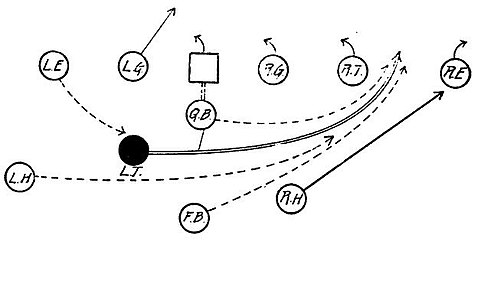 Tackle Straight Back Formation - Left Tackle Cross-Buck.