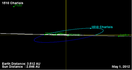 Орбита астероида 1510 (наклон).png