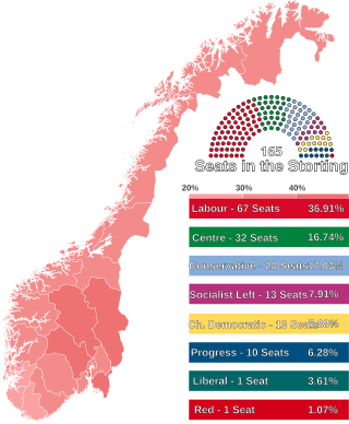 <span class="mw-page-title-main">1993 Norwegian parliamentary election</span>