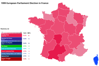 <span class="mw-page-title-main">1999 European Parliament election in France</span>