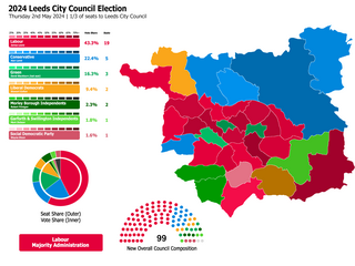 <span class="mw-page-title-main">2024 Leeds City Council election</span> 2024 election in West Yorkshire, England