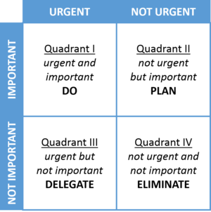 7 habits decision-making matrix.png