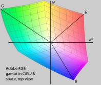 Fig 20a. The sRGB gamut mapped in CIELAB space. Notice that the lines pointing to the red, green, and blue primaries are not evenly spaced by hue angle, and are of unequal length. The primaries also have different L* values.