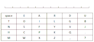 Row/Column scanning example AnimatedTyping by ScanningExample.gif