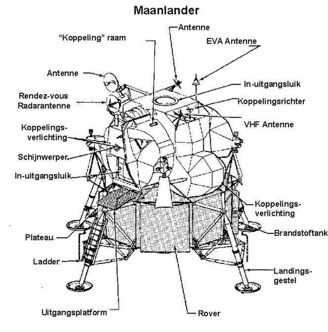 Koning Lear heerlijkheid Bekend File:Apollo maanlander1.jpg - Wikimedia Commons