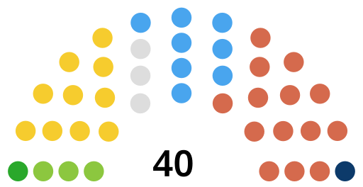 File:Ards and North Down Borough Council 2019.svg