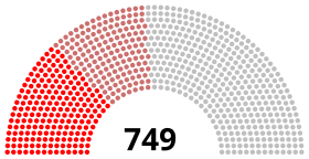 Diagramă