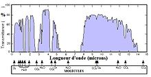 Atmospheric.transmittanceIR fr.jpg