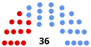 Australia Senate 1917.svg