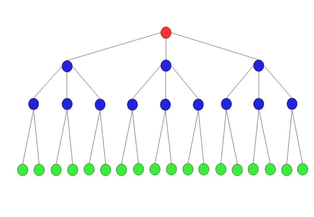 Træ (datastruktur)