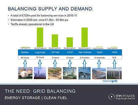 ไฟล์:Balancing_Supply_and_Demand_in_the_Grid.jpg