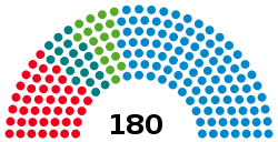 Elecciones estatales de Baviera de 2013