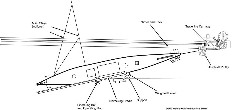 File:Brennan torpedo launching.jpg