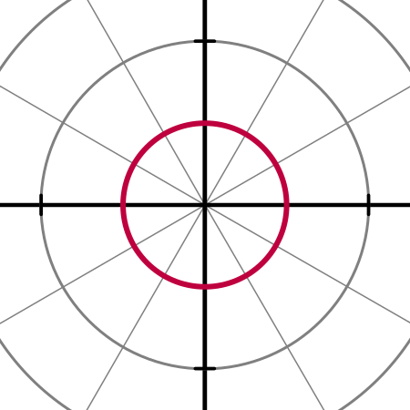 Tập_tin:Circle_r=1.svg