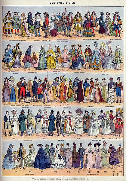 File:Costumes civils HISTORICAL CLOTHING OF FRANCE civilian costumes male female dress fashion design c 1640-1925 Public domain French illustration Larousse du XXème siècle 1932.jpg