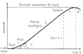 Vignette pour la version du 11 mars 2012 à 20:16