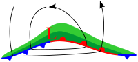 Döngü 2.svg