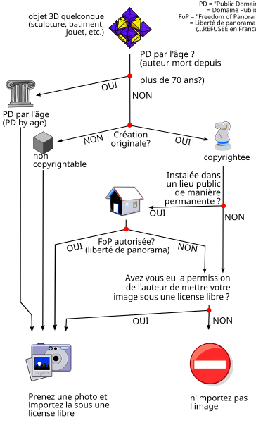 File:Derivative Works Decision Tree French.svg