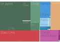 Destinations des exportations, 2012.