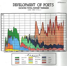 Development of ports by 21st Army Group Development of ports by 21st Army Group.jpg