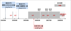 兩網路百科歷史: 百度百科作為後發者及維基百科被封期間