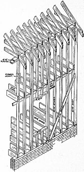 Axonometric diagram of balloon framing EB1911 Carpentry Fig. 36 - Balloon Frame.jpg