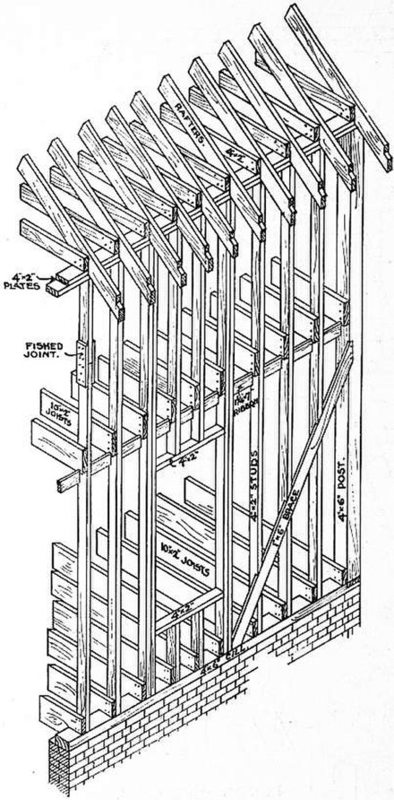 Elements of a balloon frame