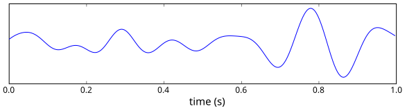 File:Eeg theta.svg