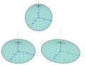 Ellipsoide