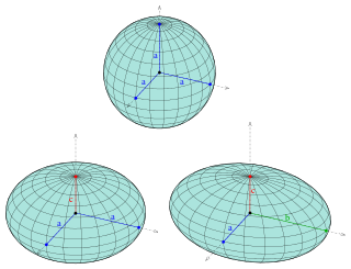 <span class="mw-page-title-main">Ellipsoid</span> Quadric surface that looks like a deformed sphere