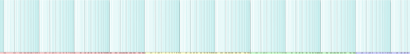 File:Empty logarithmic scale.svg