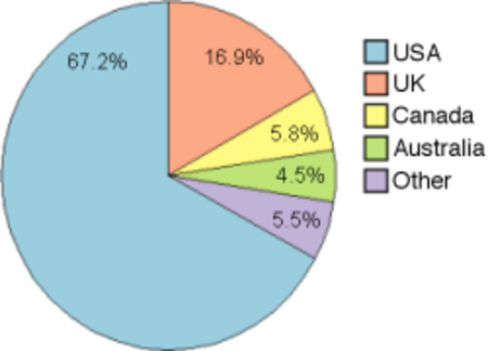 Fail:English_dialects1997.png