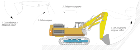 Tập_tin:Excavator-2.gif