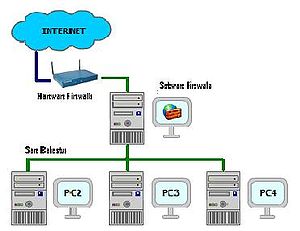 FIREWALL2