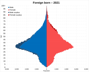 Demographics Of Finland