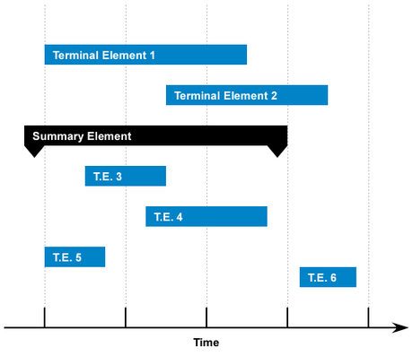 Diagrama de Gantt