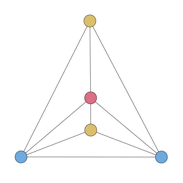 File:Graph of triangular bipyramid.svg