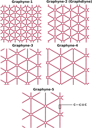 Fortune Salaire Mensuel de Graphyne Combien gagne t il d argent ? 455,00 euros mensuels