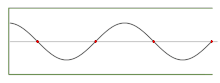 Sound pressure standing wave in a half-open pipe playing the 7th harmonic of the fundamental (n = 4) Half-open pipe wave.gif
