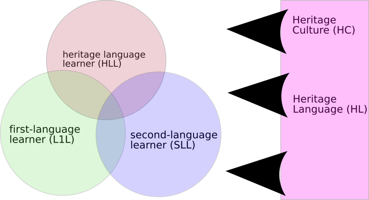 English as a global language   library of congress