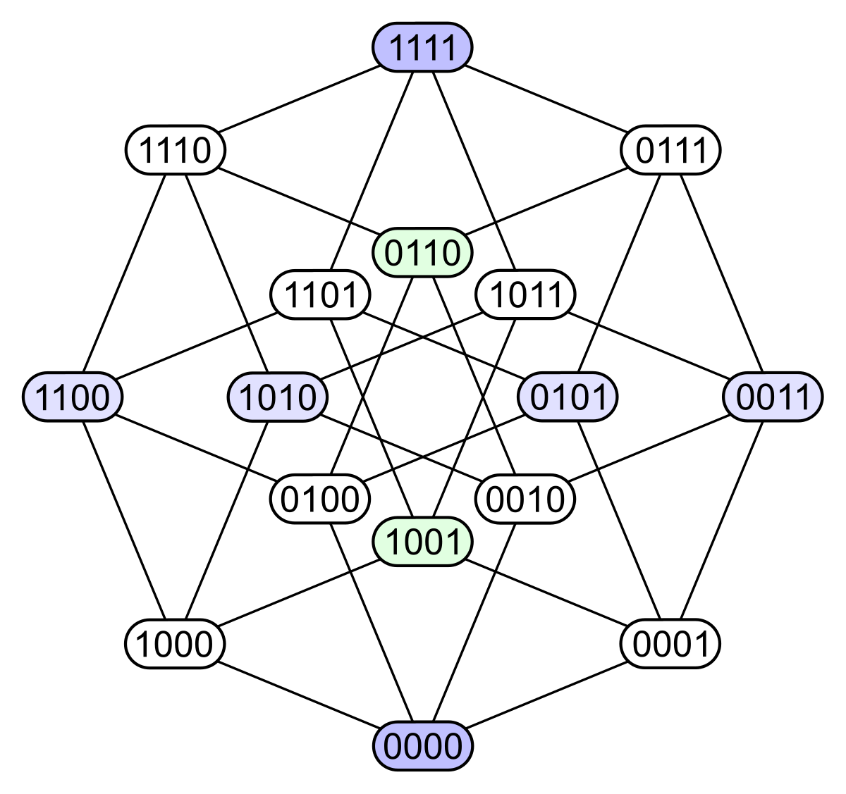 Archivo:Hypercubestar binary.svg - Wikipedia, la enciclopedia libre