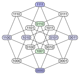 Four-dimensional hypercube with binary labels Hypercubestar binary.svg