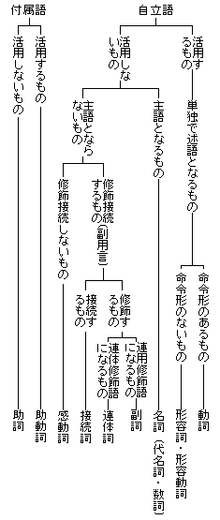 日語 常識 维基教科书 自由的教学读本