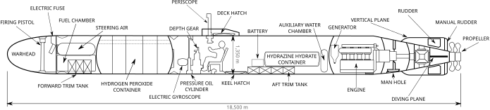 695px-Kaiten_torpedo_type_2_schematic-1.svg.png