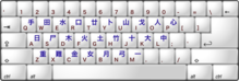 A typical keyboard layout for the Cangjie method, which is based on the United States keyboard layout. Keyboard layout cangjie.png